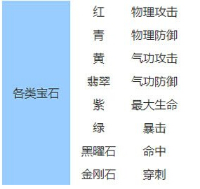 战斗吧剑灵装备锻造替换和材料获取经验